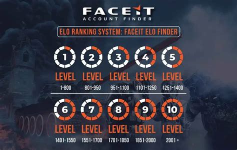 faceit stats